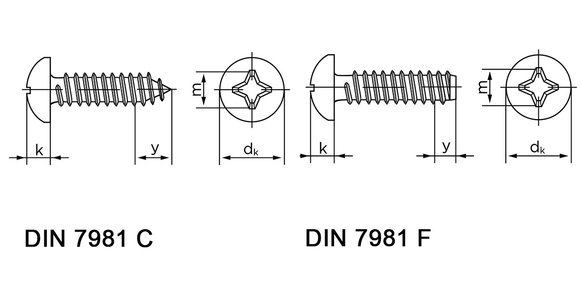 Teknisk tegning af DIN 7981